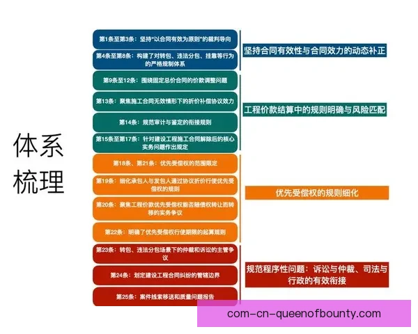 从公平竞争视角看联赛赛程安排的合理性与改进路径探索与利益平衡机制